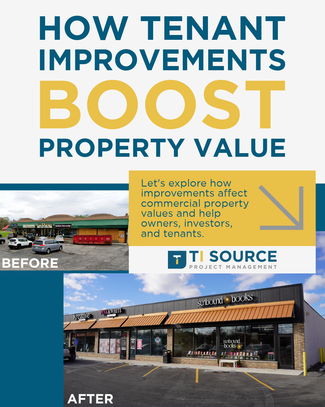 TIs Boost Property Value Graphic